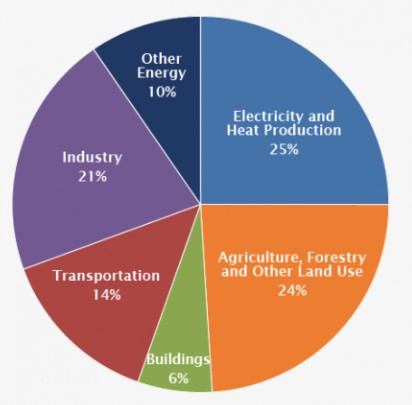 Air Pollution Breakdown 2022 which is greatly improved by 2024/25